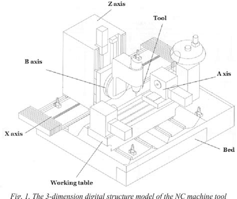 geometric accuracy design method